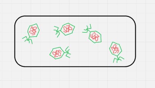 <p>what cycle + step is this? (format: cycle name, step name (#))</p>