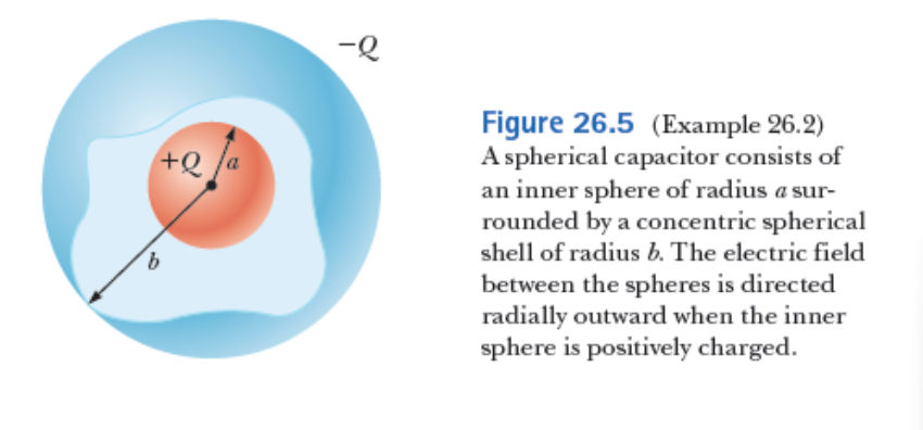 Capacitance of spherical conductor 