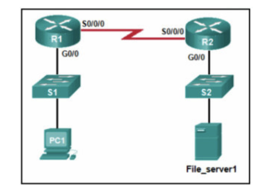 <p><strong>Refer to the exhibit. PC1 attempts to connect to File_server1 and sends an ARP request to obtain a destination MAC address. Which MAC address will PC1 receive in the ARP reply?</strong></p>