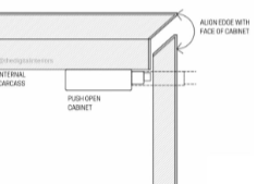 <p>Ingewerkte grepen - push-to-open (tip on)</p><ul><li><p>Mechanisme dat kastfront opent door er zachtjes op te duwen</p></li><li><p>Kan met een veermechanisme of met een elektronisch systeem werken</p></li><li><p>Ideaal voor een volledig greeploze look, maar vereist precieze afstelling en onderhoud</p></li></ul><p></p>