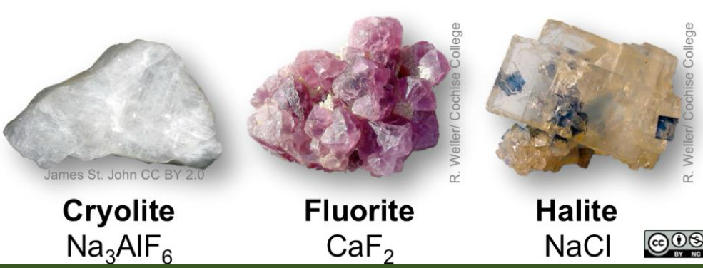 <p>Mineral group with halogens bonded with various metallic atoms</p>
