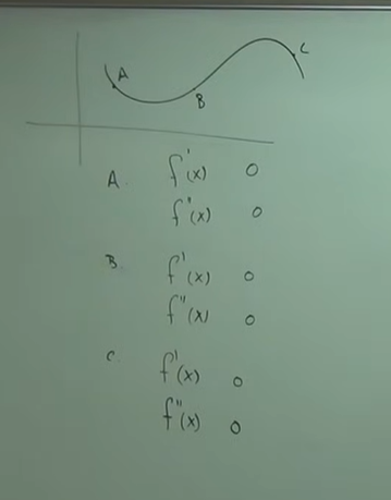 <p>Increasing/Decreasing, Concavity</p>