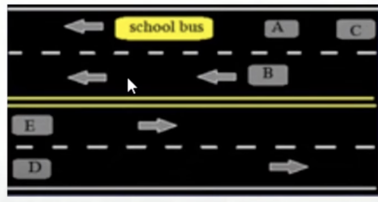 <p>*Which vehicles are required to stop for the school bus? </p><p>A. A,B&amp;C</p><p>B.D&amp;E</p><p>C. A, B, C, D &amp; E</p>