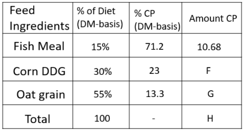 <p>Determine the CP concentration of this diet in the following diet: 15% fish meal (71.2% CP DM basis), 30% corn distillers grain (23% CP DM basis), and 55% oat grain (CP DM basis) on a DM basis. What is the value of F?</p>