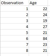 Consider this dataset consisting of ages of several students in a small class. What would be the best statistic for describing the center of this distribution?

\
Mean

Median

Mode

All of the above are reasonable choices.