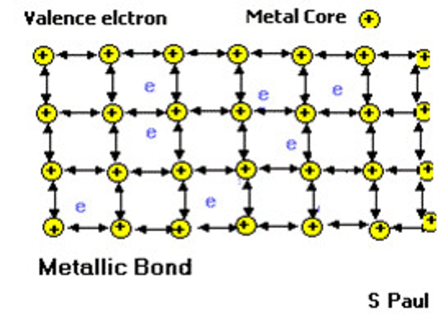 <p>metallisidos (kahden metallin välinen sidos; esim. kulta tai kupari)</p>