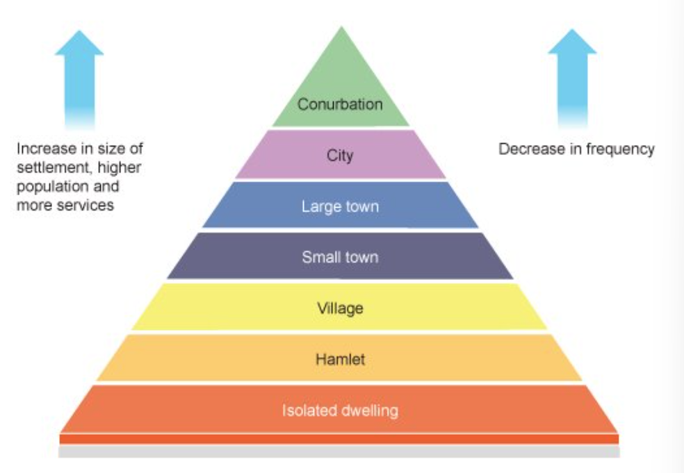 <p>(just the triangle)</p>