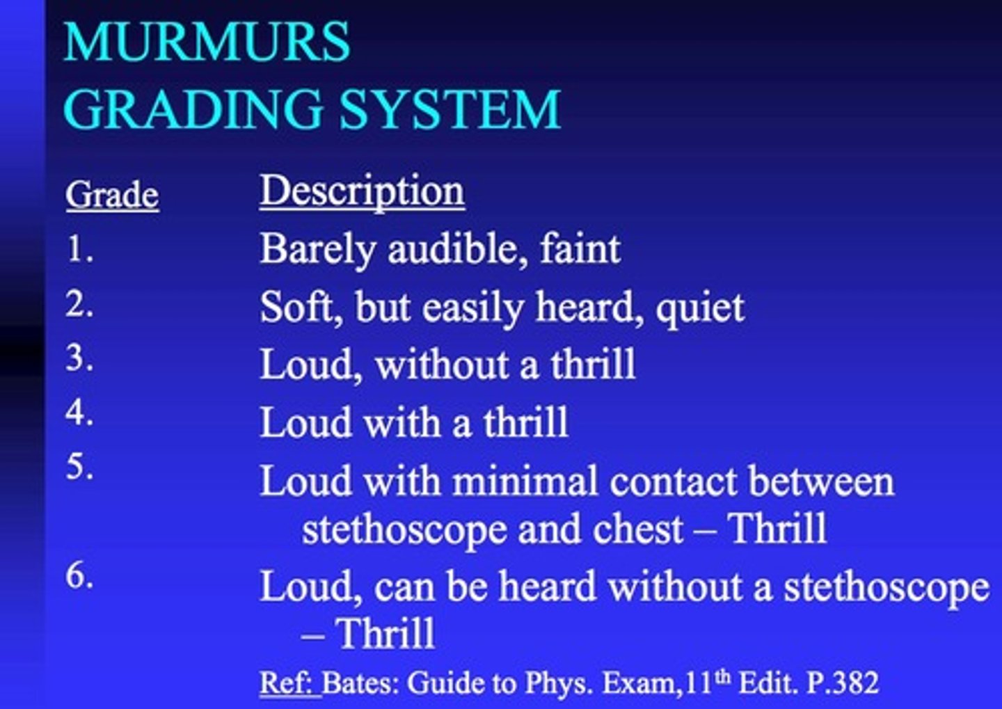 <p>How many grades are on the heart murmur grade scale?</p>