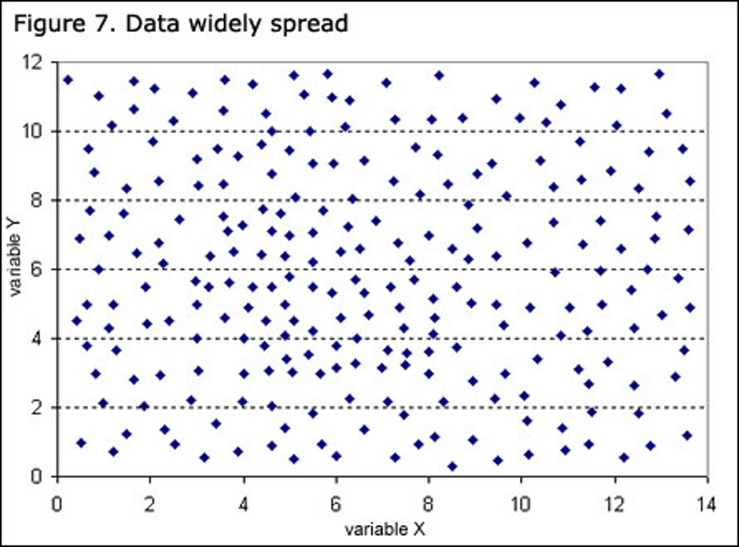 <p>(v.) to scatter or spread widely</p>