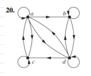 <p>Find the adjacency matric of the given multigraph with respect to the vertices listed in alphabetic order</p>