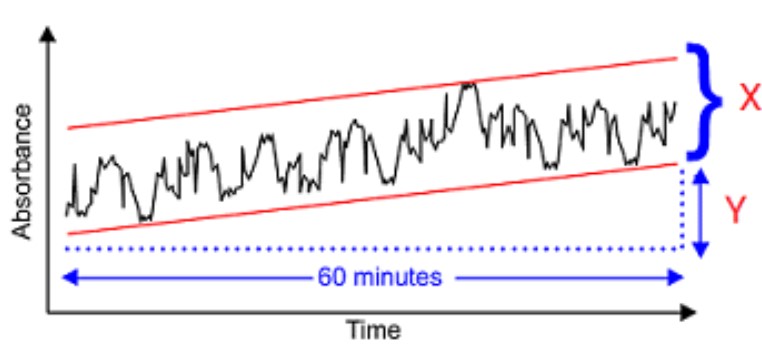 <p>What is the parameter X marked on the detector response schematic below?</p>