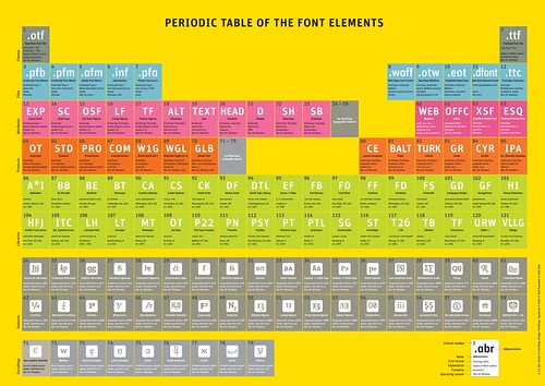 P = polymers M = monomers E = elements
P DNA 
M Lipids 
E Carbon
M Nucleotide
E Phosphorus 
M Alpha Glucose 
M Beta Glucose 
E Nitrogen
E Hydrogen
P Polysaccharide 
P Carbohydrate 
M Amino Acid
E Oxygen 
P Protein 
P Polypeptide 
M Cholesterol