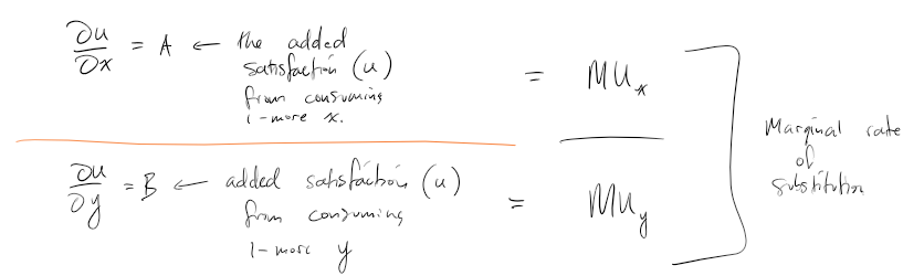 <p>Meaning</p>
