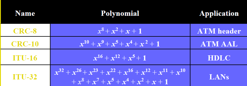 <p>(HINT: CCII-AAHL)</p>
