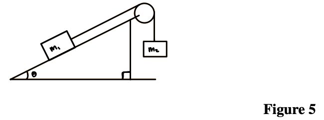 <p>21. In Figure 5, θ = 30.degrees and m<span>1 </span>= m<span>2 </span>= 2.0 kg. Find the coefficient of static friction that keeps the masses stationary.</p><p class="p1">(a) 0.014</p><p class="p1">(b) 0.58</p><p class="p1">(c) 0.5</p><p class="p1">(d) None of the above</p>