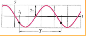 <p>temps mis par un élément pour compléter une oscillation = PERIODE TEMPORELLE</p><p>T = 2<span style="font-family: -webkit-pictograph">π/ </span><span style="font-family: arial, sans-serif">ω</span></p>