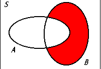 <p>The intersection of the complement of set A and set B, representing all elements that are in set B but not in set A. </p>