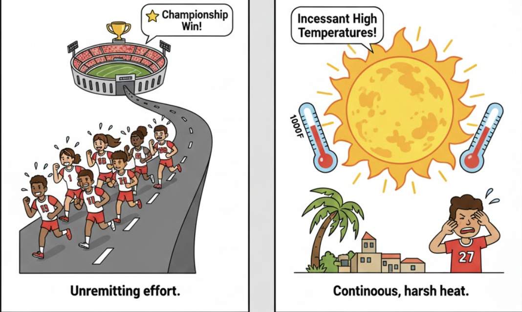 <p><strong>oppressively constant; incessant; persistent and unyielding; harsh or unforgiving.</strong> </p><p>(không ngừng, không ngơi nghỉ, dai dẳng; tàn nhẫn, khắc nghiệt)</p>