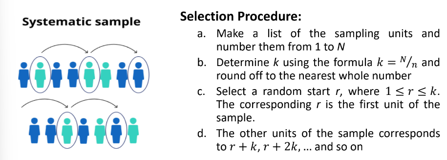 <p>Systematic Sampling</p>