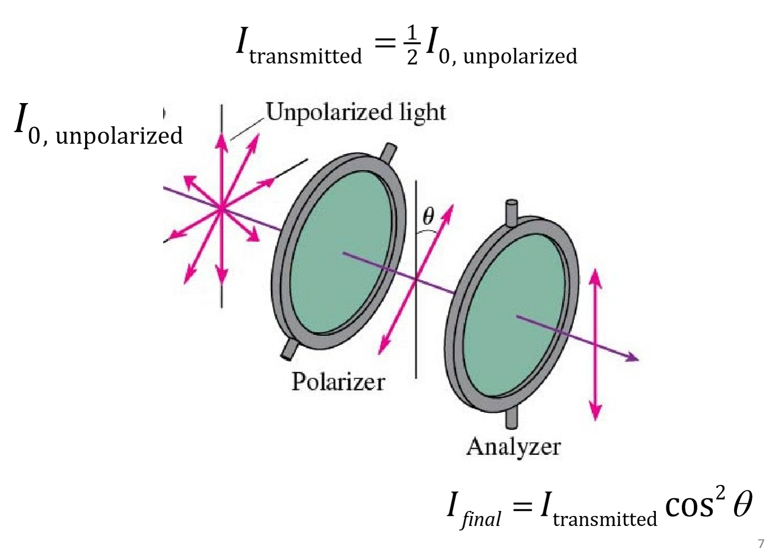 <p>intensity of polarized light transmitted through a second polarizer</p>