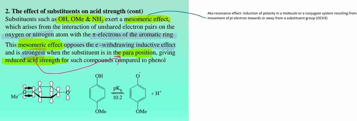 <p>- Electron-withdrawing groups stabilise phenoxide ion → increase acidity.</p><p>- Electron-donating groups destabilise phenoxide ion → decrease acidity.</p>