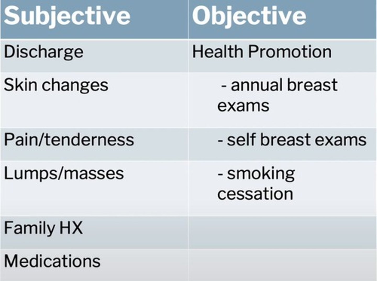 <p>Enlargement of male breast tissue, medication side effect.</p>