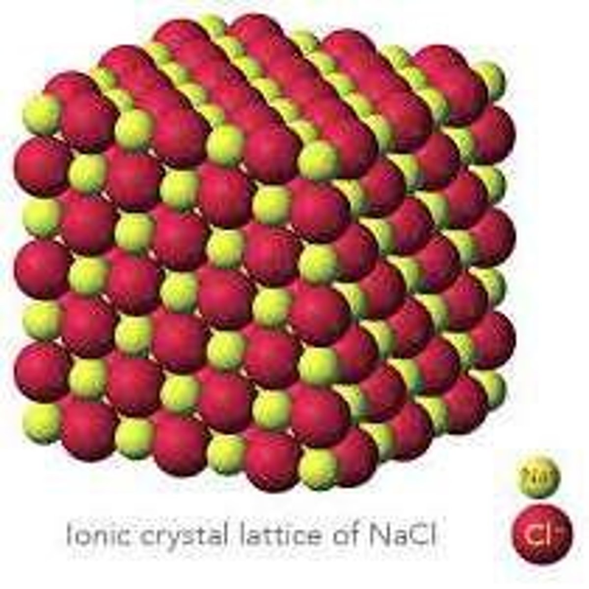 <p>The orderly, repeating arrangement of ions in a solid ionic compound, resulting in a tightly packed structure.</p>