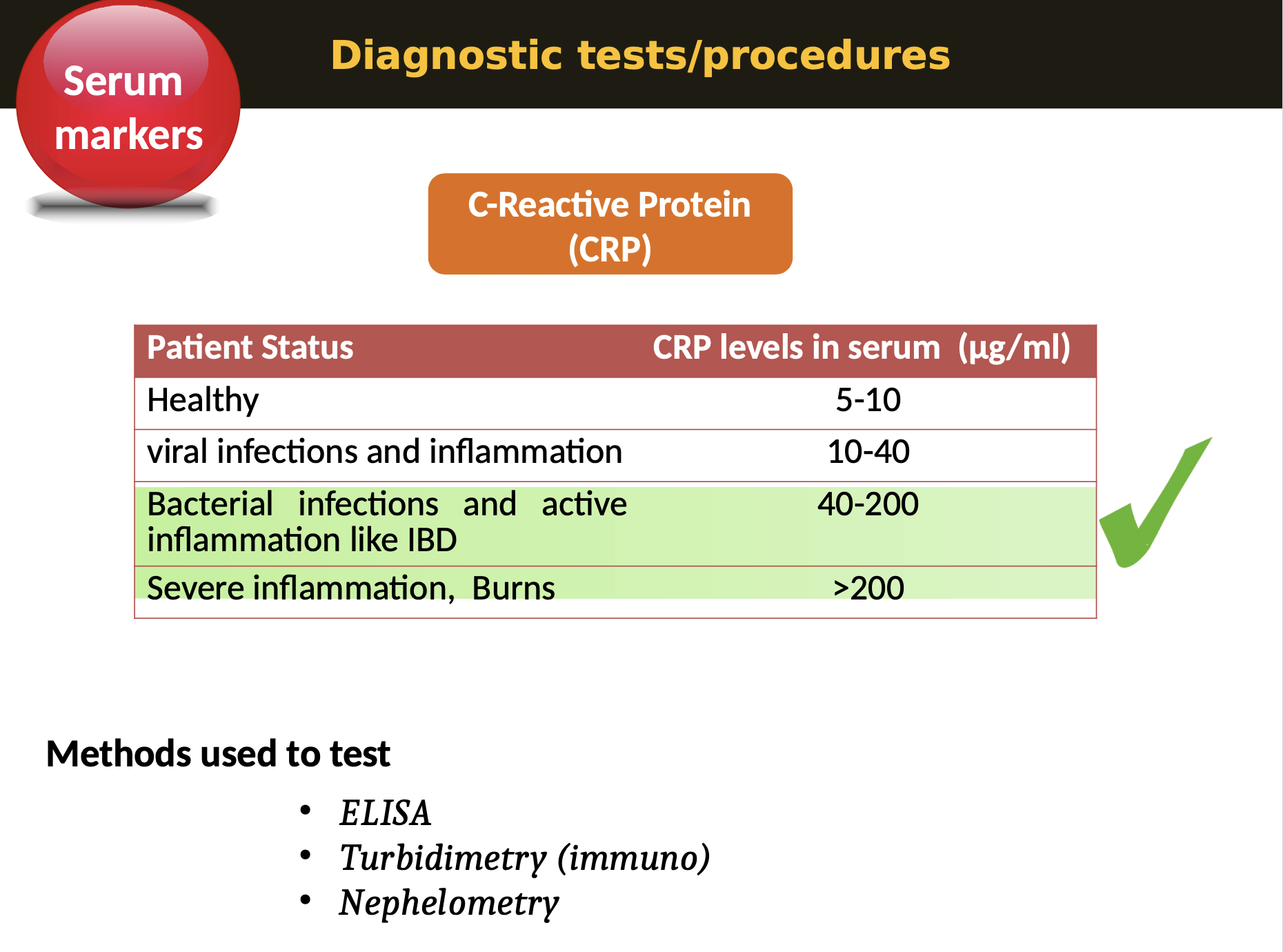 <p><strong>Serum markers - </strong>C-reactive protein (CRP) is a substance produced by the liver in response to inflammation and is used as a marker of inflammation. CRP is one of the main serum markers in the diagnosis of Inflammatory Bowel Disease (IBD)<br><br>During infections and inflammation (e.g. IBD), macrophages and T-cells infiltrate, which secrete IL-6 that signals more synthesis of CRP. Hence serum CRP level rises many fold during infections IBD or other inflammation</p><p></p>