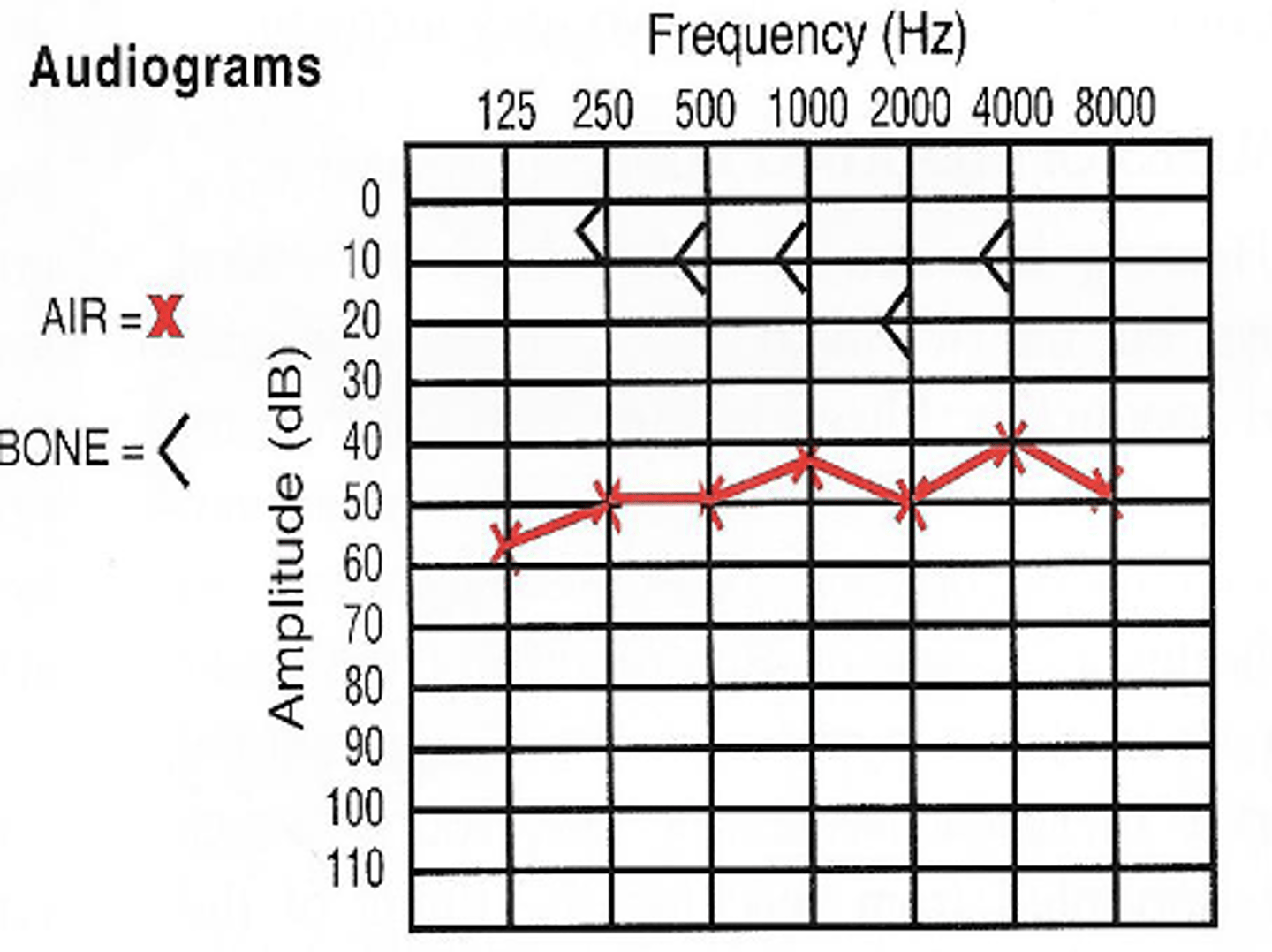 <p>What would this graph indicate?</p>
