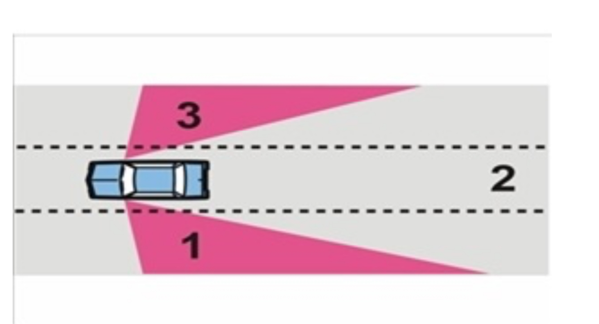 <p><strong>The driver of this vehicle has a "blind spot" in</strong></p>
