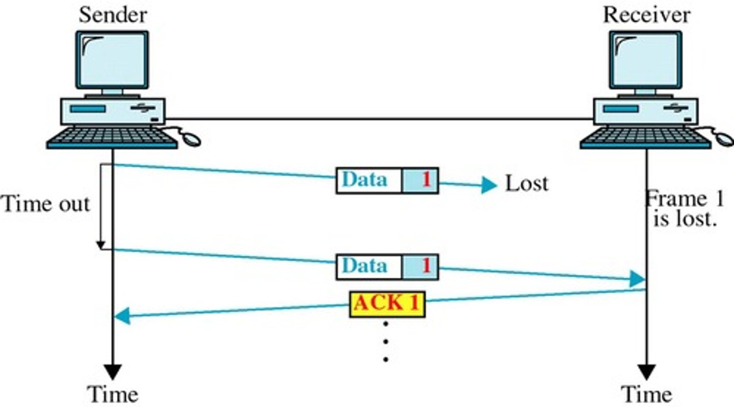 <p>A method of error control where the sender can send multiple frames but must retransmit from the last acknowledged frame upon error.</p>