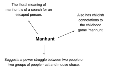 <p>Image Title Analysis</p>