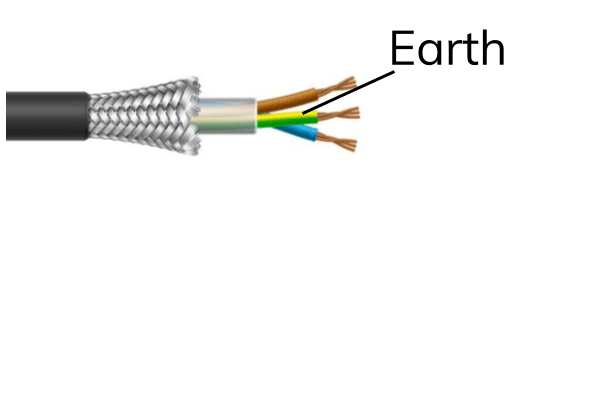 <p>how does the use of earthing protect the device/user</p>