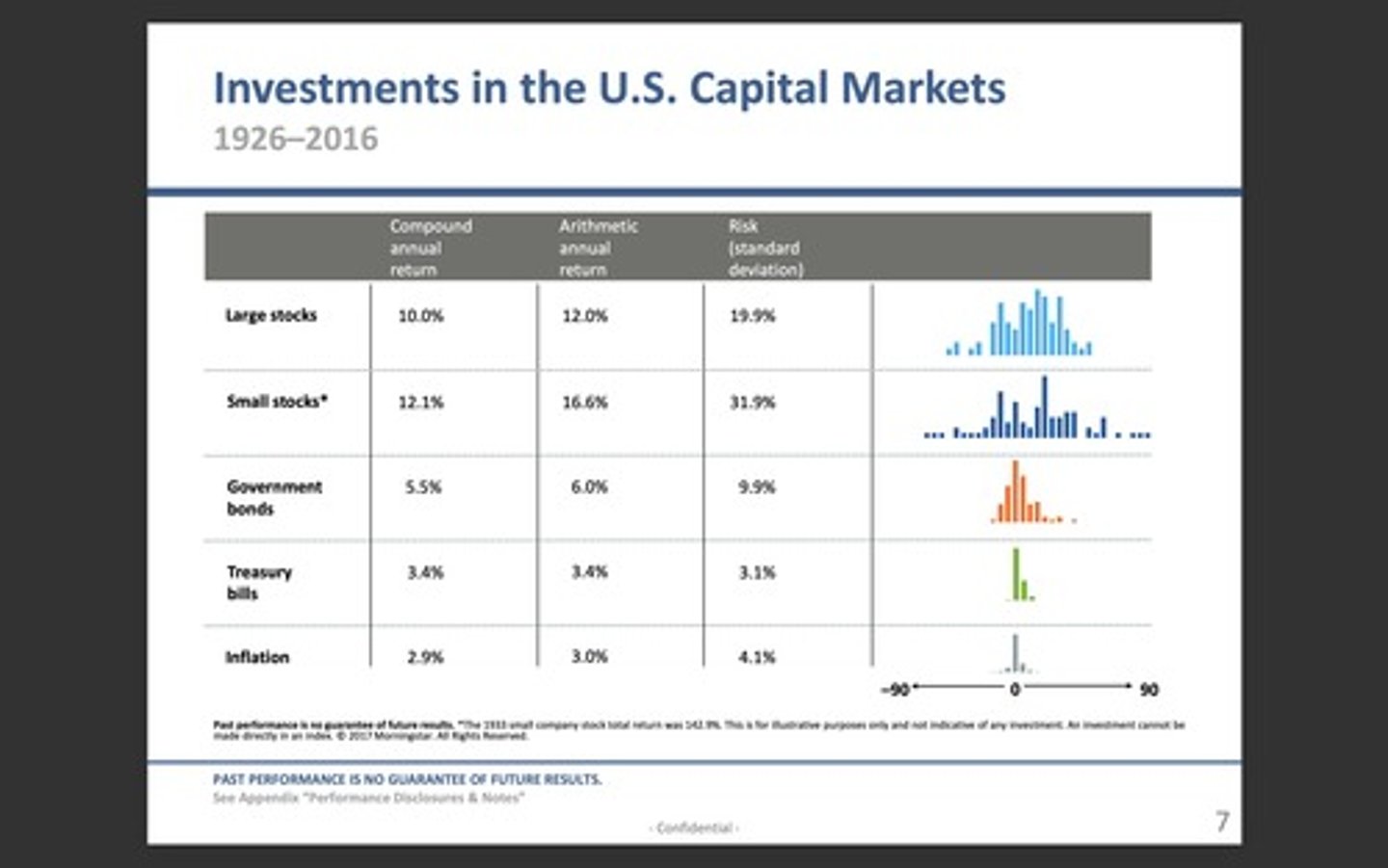 <p>Markets that trade debt (bonds) and equity (stock) instruments</p>