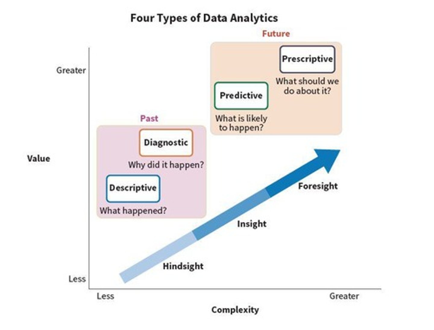 <p>It helps in analyzing large data sets to draw meaningful conclusions for business decisions.</p>