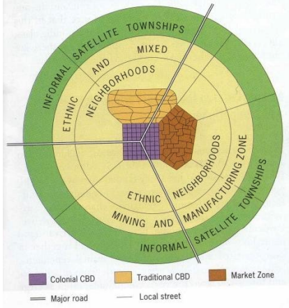 <p>A model of the internal structure of Sub-Saharan African cities by De Blij. The city has three CBDs, the traditional, colonial, and market zone. The colonial CBD is a place for informal markets and is a transitional business center with makeshift stalls. The traditional CBD has one-storey buildings. The market zones is an open air, informal business district. Ethnic neighbourhoods, mining and manufacturing, and squatter settlements and townships circle the CBDs. </p>