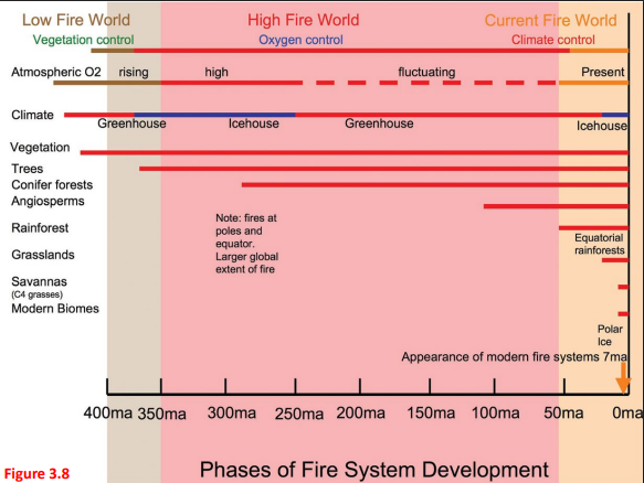 <p>What does this diagram represent?</p>