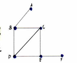 <p>are points in the graph</p>