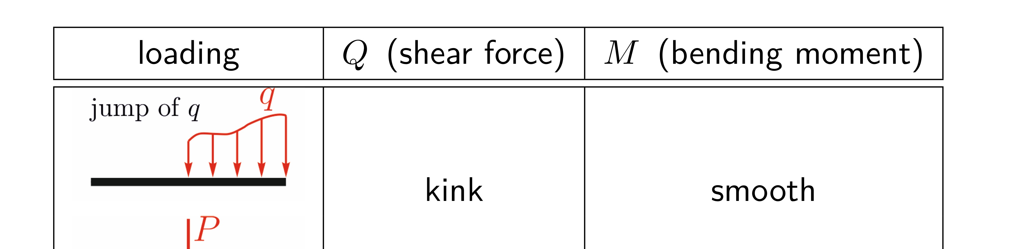 <p>Explain mathematically </p>