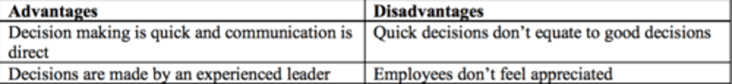 <p>entails the managers making all the decisions, dictating work methods, and frequently checking on employee performance. Managers give directions to employees without allowing their input, and motivates through threats. This style is useful in times of crisis, when immediate compliance with rules is needed.</p>