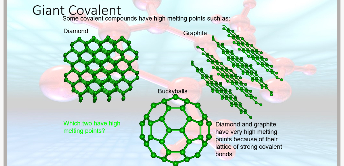 <p>Diamond:•</p><p>Each carbon atom is bonded to 4 other carbon atoms in a 3D tetrahedral arrangement,</p><p>•No intermolecular forces since it is 1 structure made of many strong covalent bonds</p><p>•Extremely hard due to the strong covalent bonds in all directions</p><p>•High melting points because a lot of energy is needed to break the strong covalent bonds</p><p>•Electrical insulator since there is no delocalised electrons to carry charge.</p><p><strong>Graphite:</strong></p><p>•A layered structure, each carbon atom is bonded to 3 other carbon atoms in a 2D hexagonal arrangement</p><p>•Layers are held together by weak van der waal’s forces.</p><p>•High melting point since strong covalent bonds within the layers require a lot of energy to break.</p><p>•An electrical conductor since it has delocalised electrons between layers which can carry charge</p><p>•Soft and slippery</p>