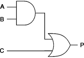 <p>Express this Logic Circuit</p>