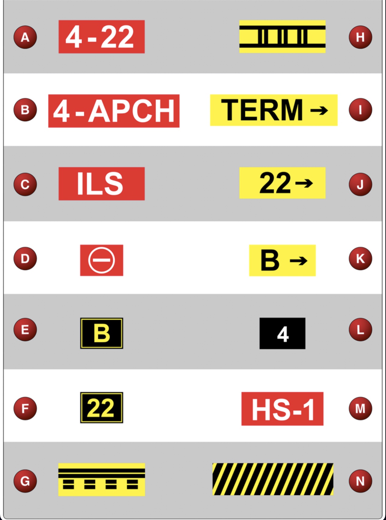 <p>(Refer to Figure 65.) Sign F confirms your position on</p>