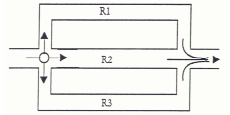 <p>resistances arranged in _____________:</p><ul><li><p>obstructions in <strong>different vessels</strong>, the vessels start at the same location and end at the same location</p></li><li><p>resistances combine into a <strong>lower resistance</strong> than either individual lesion</p></li></ul>