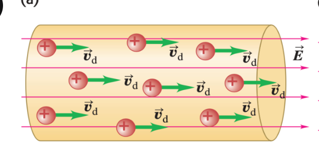 <p>conventional current</p>