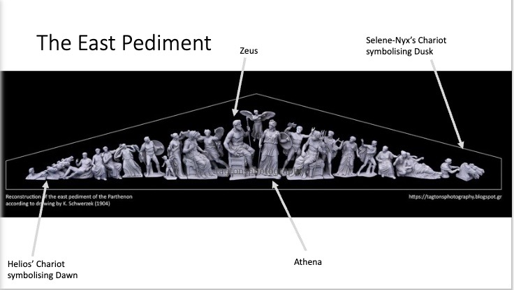 Parthenon - East Pediment and the Three Goddesses