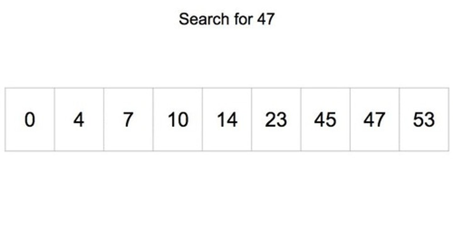 <p>It checks each element in the array sequentially until it finds a match or reaches the end.</p>