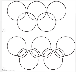 <p>law of good figure</p><ul><li><p>every stimulus pattern is seen so the resulting structure is as simple as possible</p></li></ul>