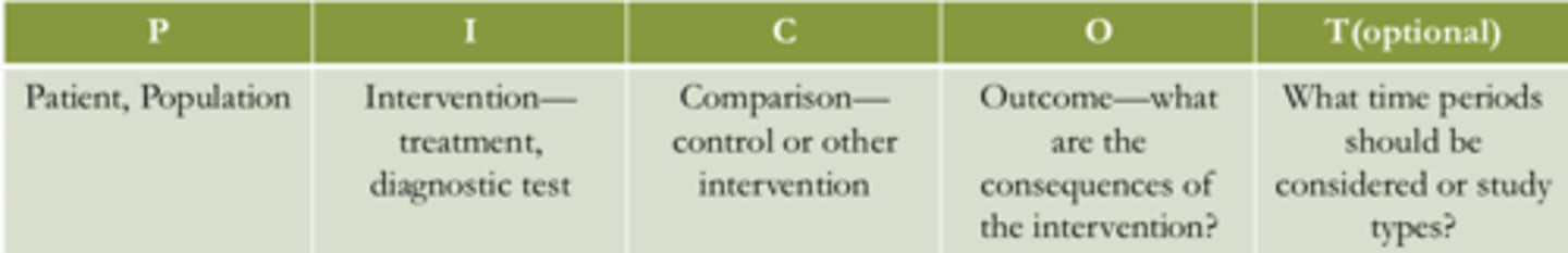 <p>P: population, patient</p><p>I: Intervention</p><p>C: comparison</p><p>O: outcome</p><p>T: timeframe</p><p>ex: In adult patients with diabetes (Population), what is the effect of lisinopril (Intervention) on blood pressure (Outcome) compared with enalapril(Comparison)?</p>