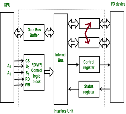 <p>What are these highlighted boxes?</p>